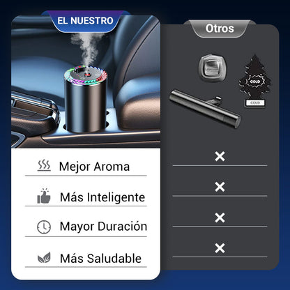 Toretark®Difusor Inteligente de Ambientador con Luz Proyectora Estrellada
