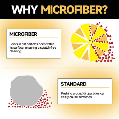 Toretark® Soft & Absorbent Car Wash Mitt - Scratch-Free Cleaning